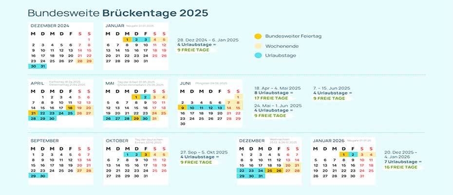 Brückentage 2025: So kann man mit nur 8 Urlaubstagen 17 Tage reisen