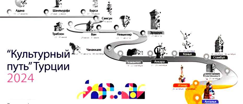 В Анталье проходит завершающий этап фестиваля «Культурный путь Турции»