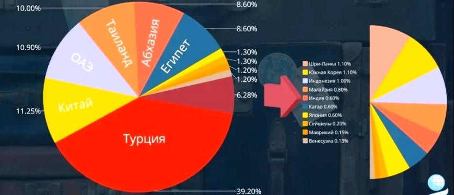 АТОР подвела предварительные итоги туристического 2024 года