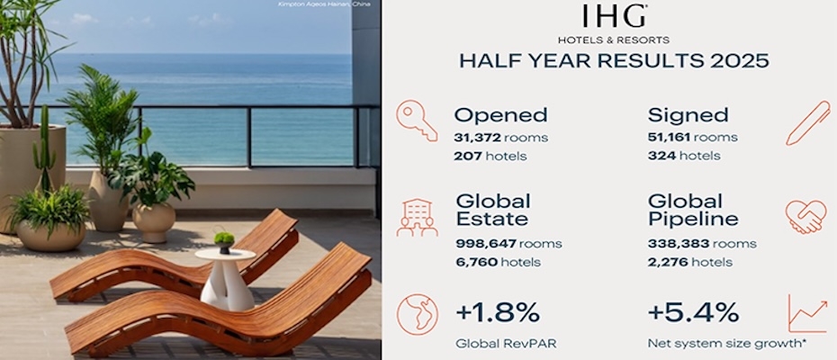 IHG half year results for the 6 months to 30 June 2025 - Read the News