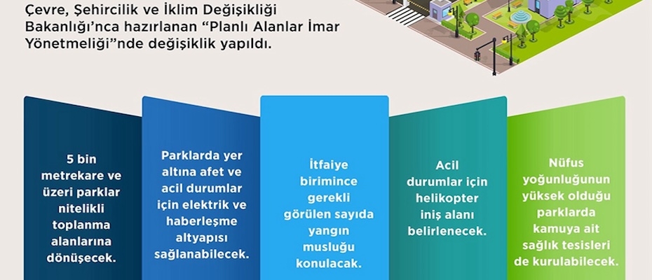 Büyük parklar nitelikli afet toplanma alanlarına dönüştürülebilecek - Haberi Oku