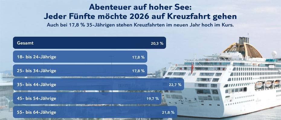 TUI Silvester-Studie: Diese Reisen stehen 2026 auf der Bucketlist der Deutschen - Lesen Sie die Nachrichten