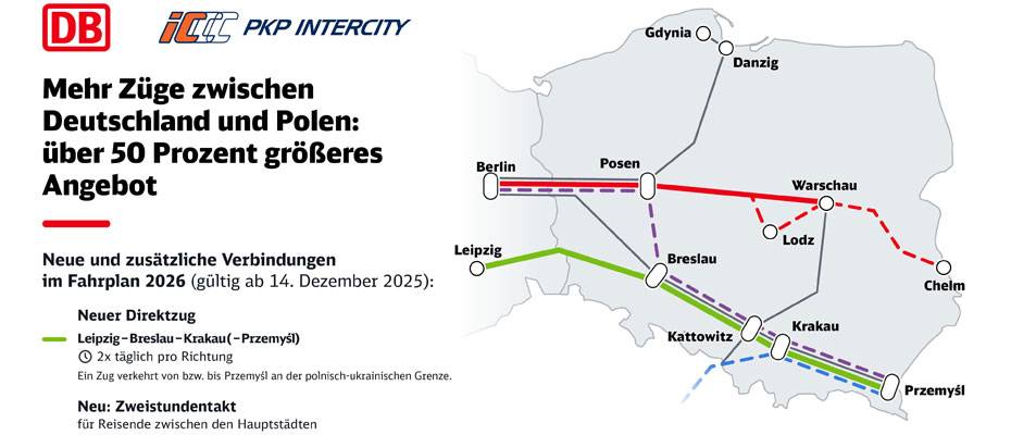 Neue Eurocity-Linie verbindet Leipzig mit Südpolen und der ukrainischen Grenze - Lesen Sie die Nachrichten