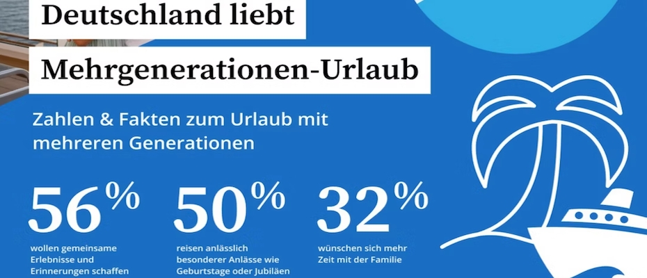 AIDA Cruises trifft Familiennerv - Lesen Sie die Nachrichten
