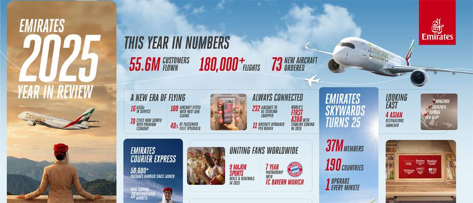 Emirates Wraps Up 2025 with Network Growth, New Aircraft and Service Milestones - Read the News