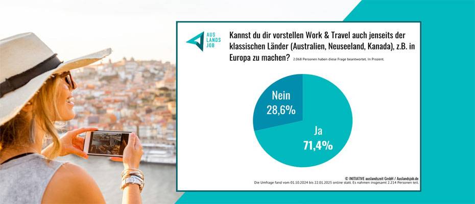 Work and Travel in Europa: Struktur statt Unsicherheit - Haberi Oku?>