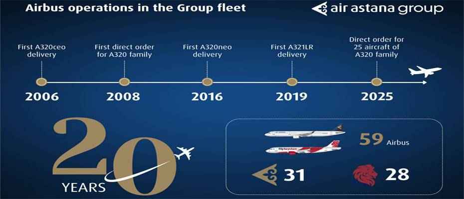 Air Astana ve Airbus’tan 20 yıllık stratejik iş birliği - Lesen Sie die Nachrichten?>