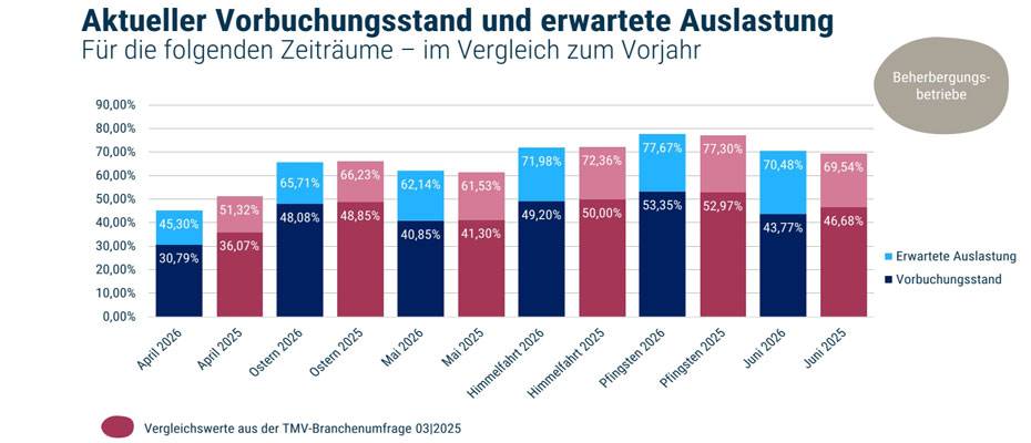 Osterurlaub in Mecklenburg-Vorpommern stabil gebucht - Lesen Sie die Nachrichten