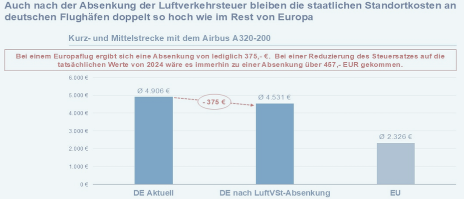 Bundeskabinett beschließt Rücknahme der Steuererhöhung von 2024 - Lesen Sie die Nachrichten