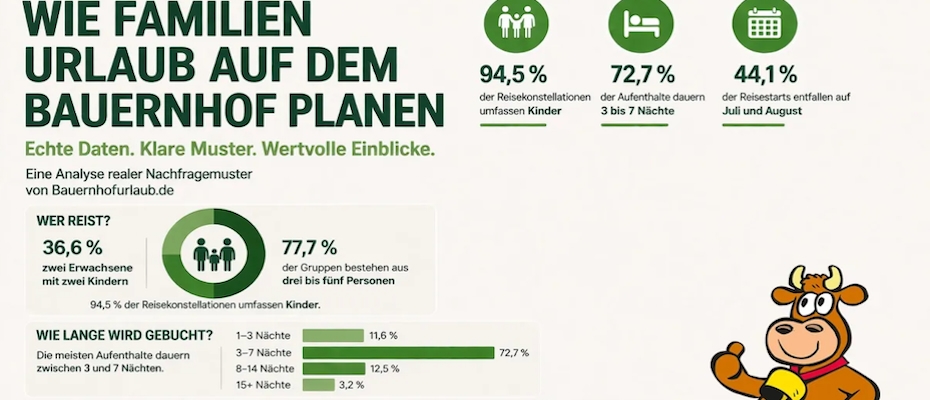Wie Familien Urlaub auf dem Bauernhof planen - Lesen Sie die Nachrichten