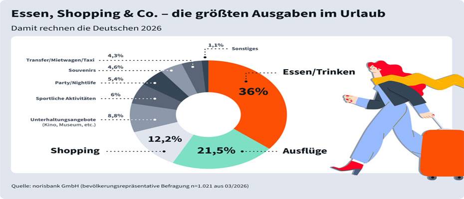 Urlaub vor Ort wird zur Kostenfrage - Lesen Sie die Nachrichten