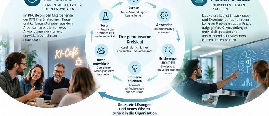 RTG baut KI-Kompetenz mit virtuellem KI-Café aus - Lesen Sie die Nachrichten