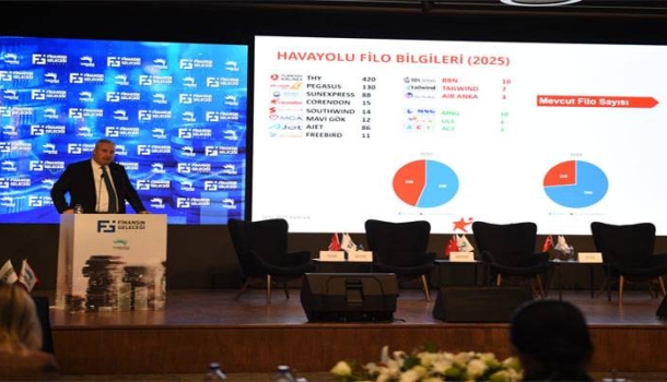 Corendon Airlines, Finansın Geleceği Zirvesi’nde havacılığın finansal dinamiklerini ele aldı